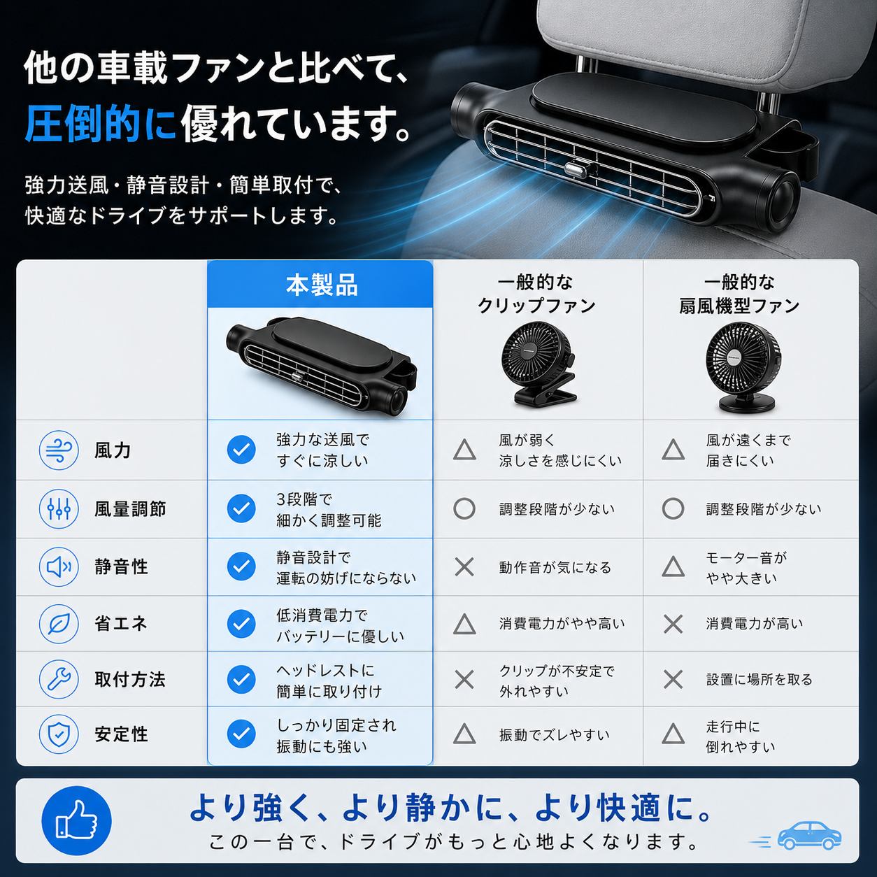 CoolFlow™｜後部座席まで、涼しさ広がる。次世代シートバック車載ファン