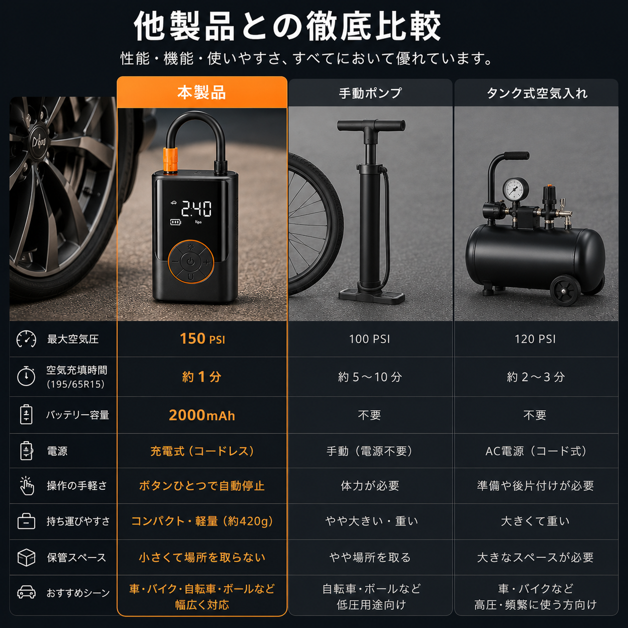 **AirVolt™｜強力空気圧で、素早く満たす。次世代コードレス電動エアポンプ**