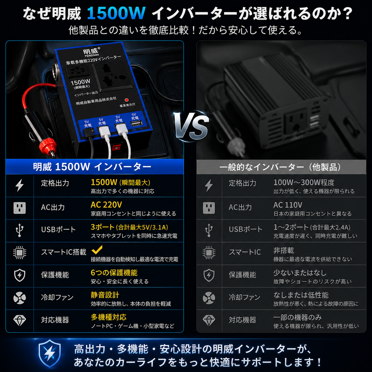 PowerVolt™｜安定電力で、車内をもっと便利に。次世代カーインバーター